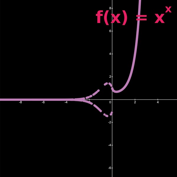 Taking Teaching out of the Equation with Technology